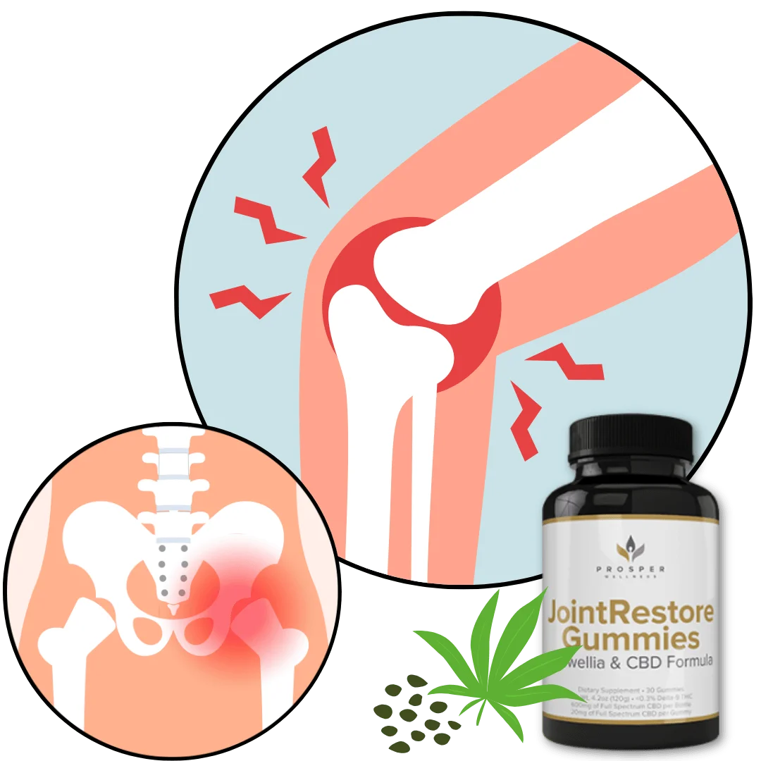 joint restore gummies